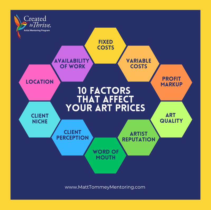 Art Pricing Chart, how to price your art, how to price artwork, art prices chart, art pricing guides, pricing artwork for emerging artists